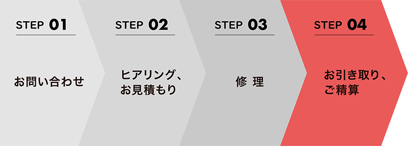 流れ：お問い合わせ、ヒアリングとお見積り、修理、お引き取りとご精算。