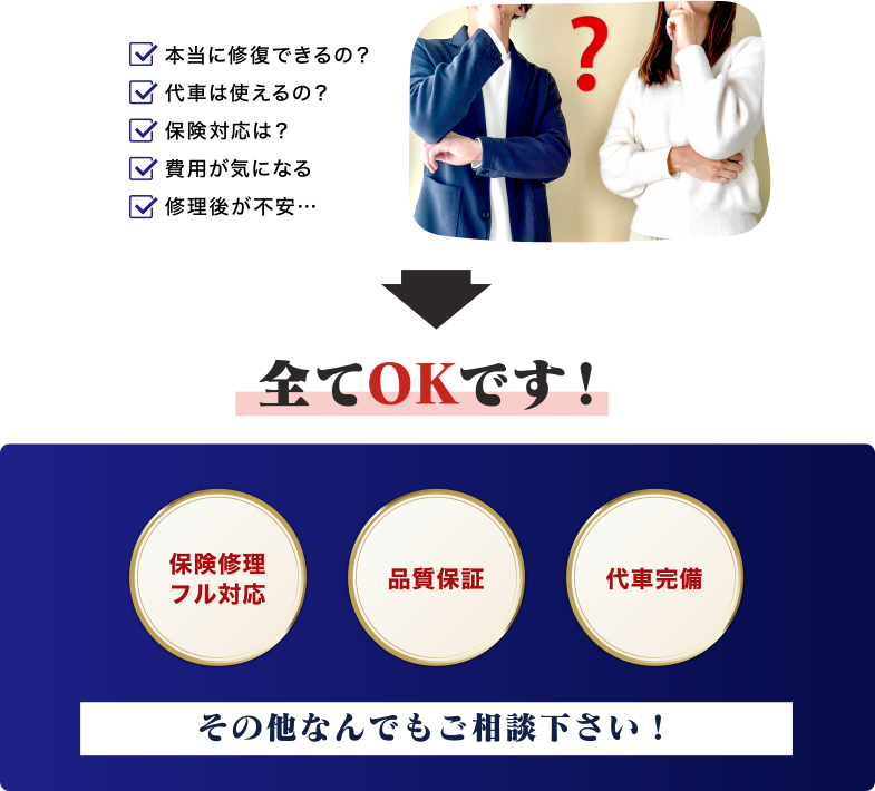 保険修理フル対応、品質保証、代車完備。その他なんでもご相談ください。